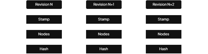 How hashes are calculated