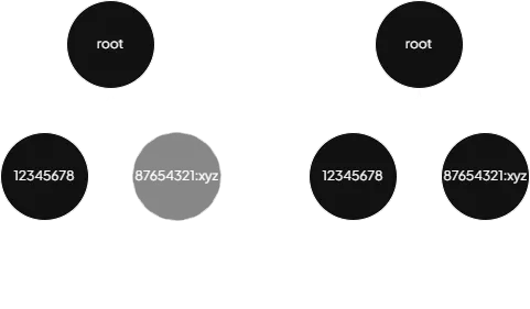 Different ID values and different variants