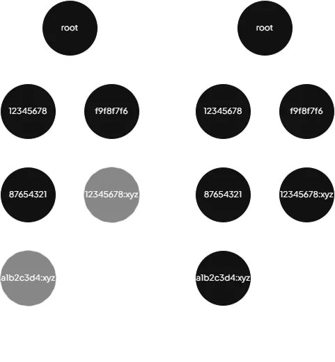 Multiple subtrees with the same ID variants