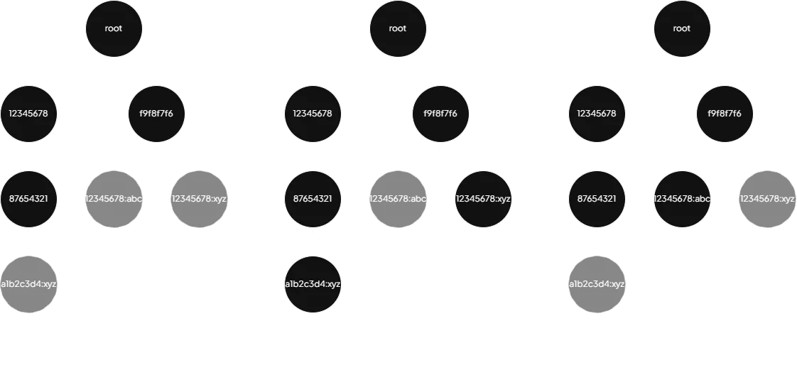 Multiple subtrees with multiple variants
