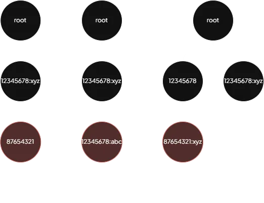 Illegal varianting (offending nodes colored red)