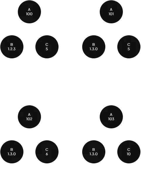 Bumping Incremental versions