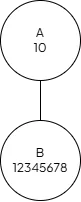 Node with Random schema