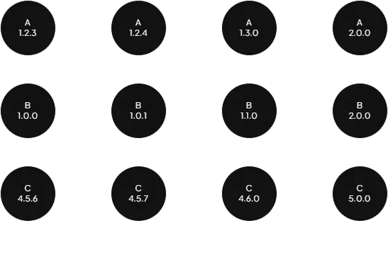 Bumping with relative SemVer value