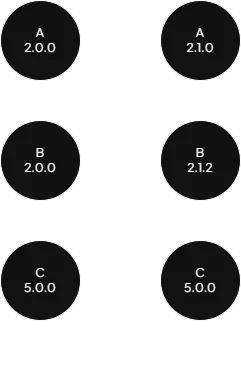 Bumping with absolute SemVer value
